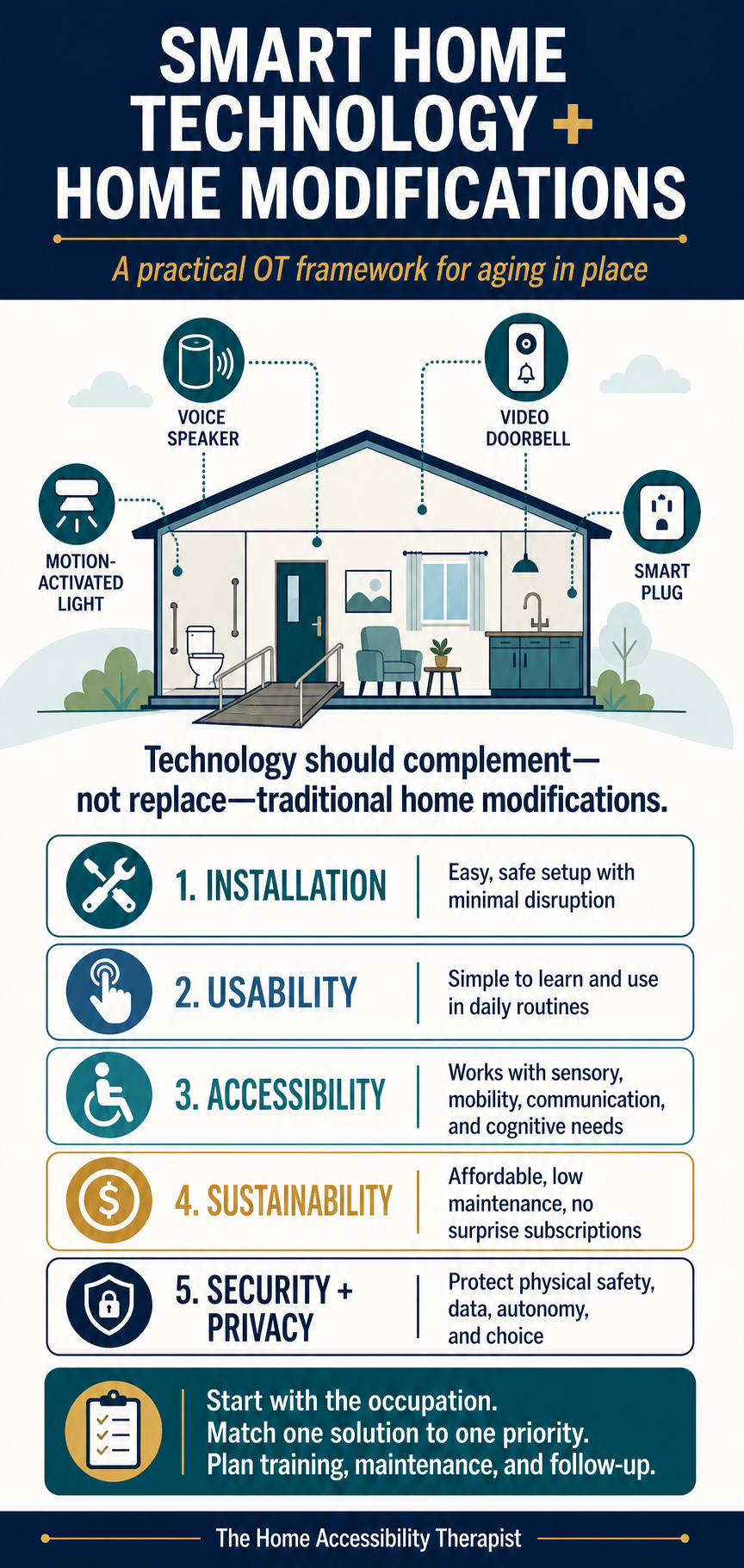 Smart Home Technology in Home Modifications: What New OAHMP Research Means for Occupational Therapists